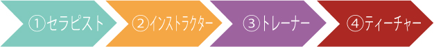 HIKARIスピリットセラピストになるには